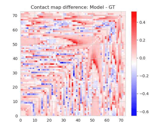 Molecular Dynamics Benchmark