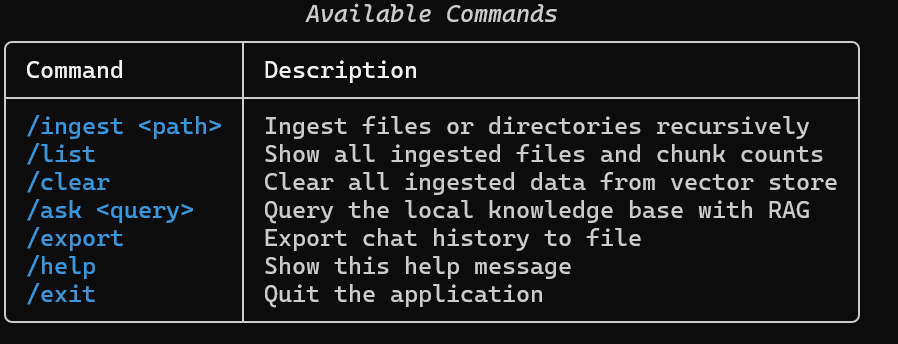 Local RAG using Qwen3